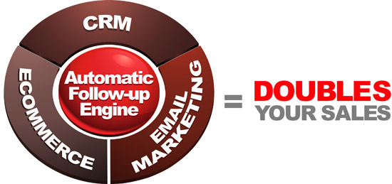 productwheel Infusionsoft CRM Review